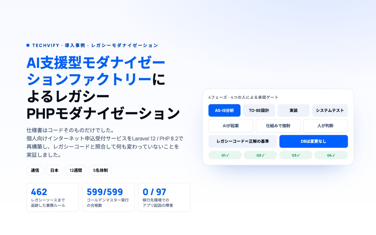 日本の通信グループ向けに、レガシーPHPプラットフォームをLaravel 12 / PHP 8.2で再構築。データベースも振る舞いもそのまま