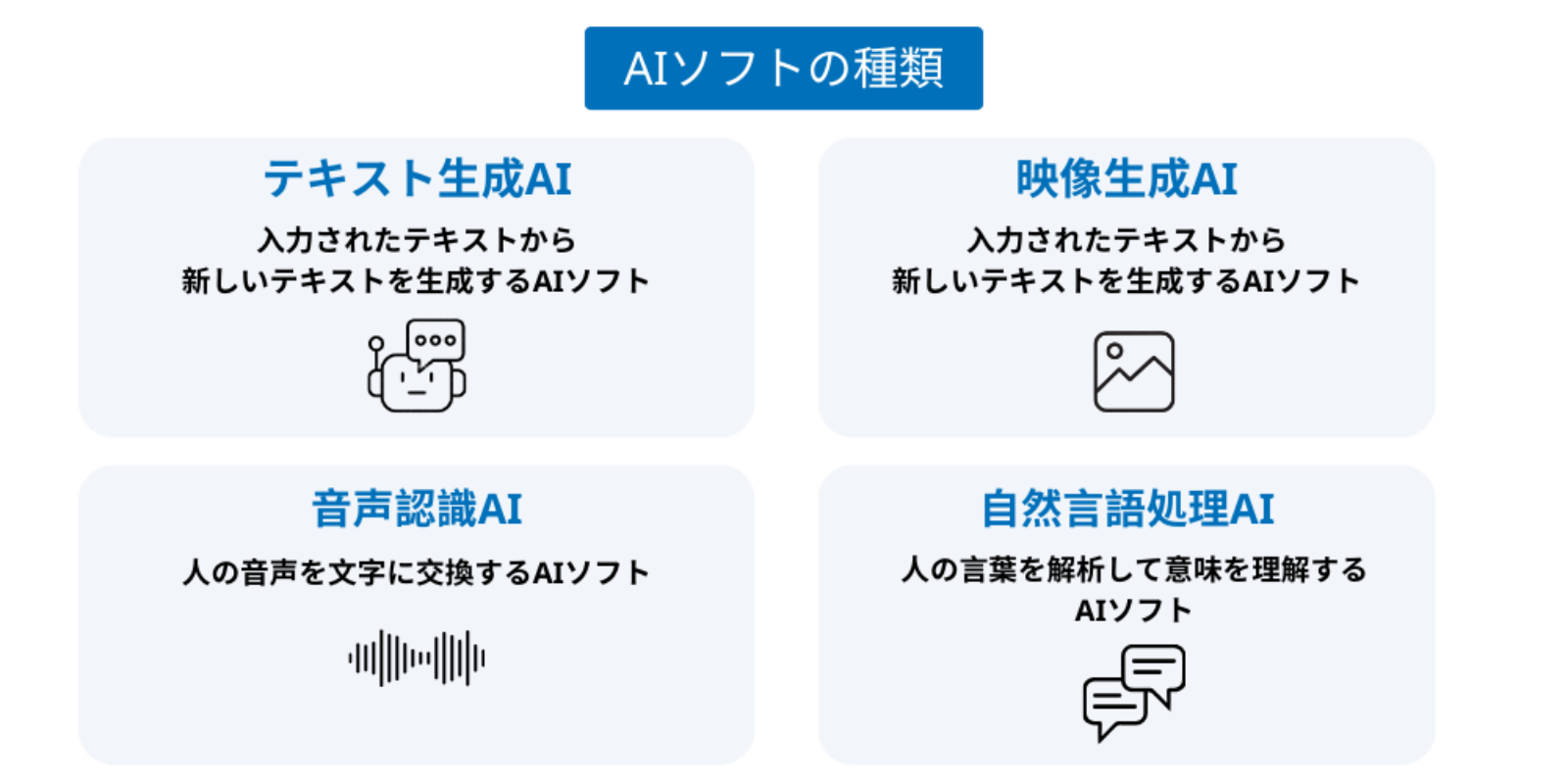 AI開発費用