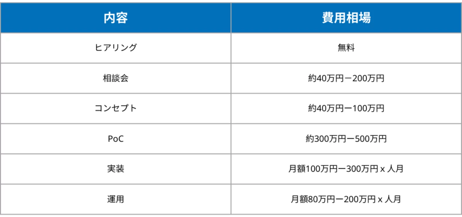 AI開発費用