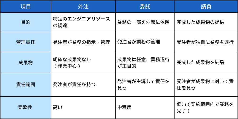 エンジニア外注の注意点