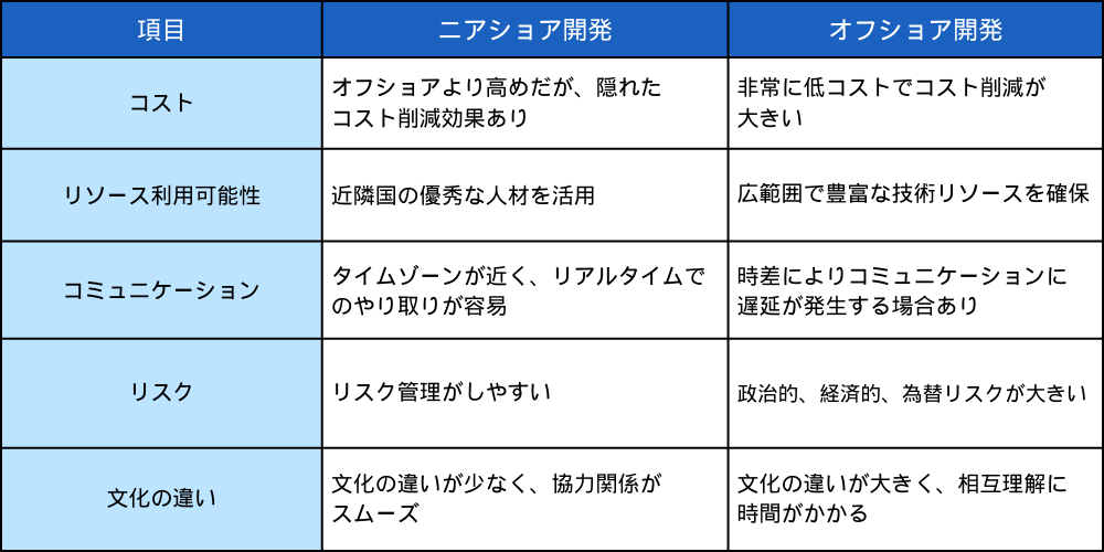 ソフトウェア開発工程とは？