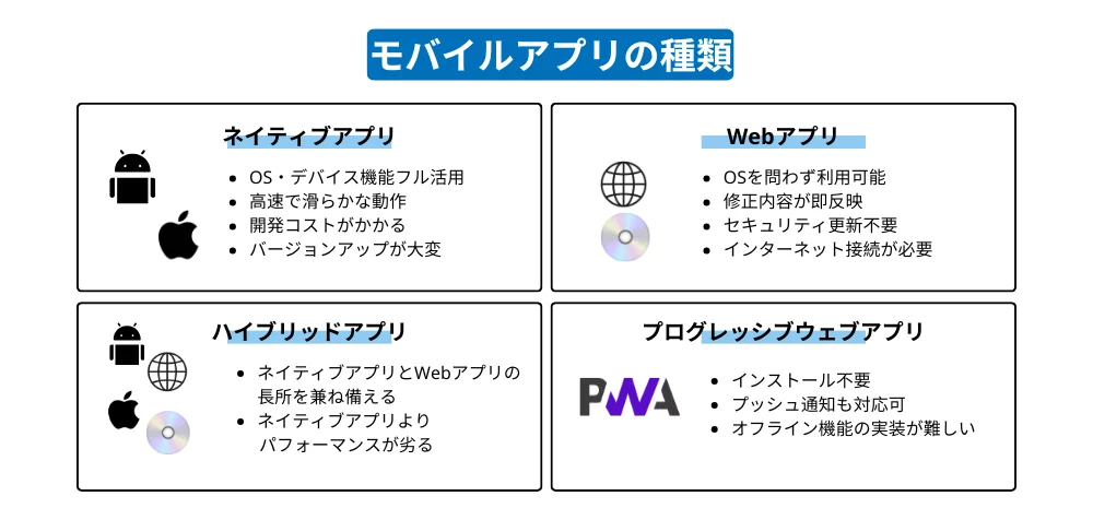 モバイルアプリの開発方法