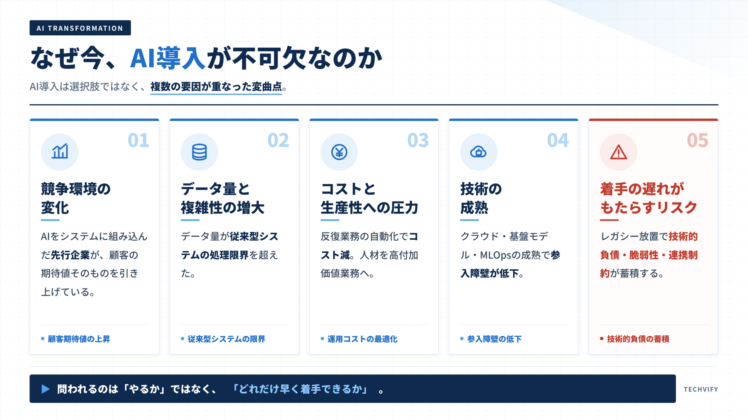 AI導入が不可欠な理由 インフォグラフィック