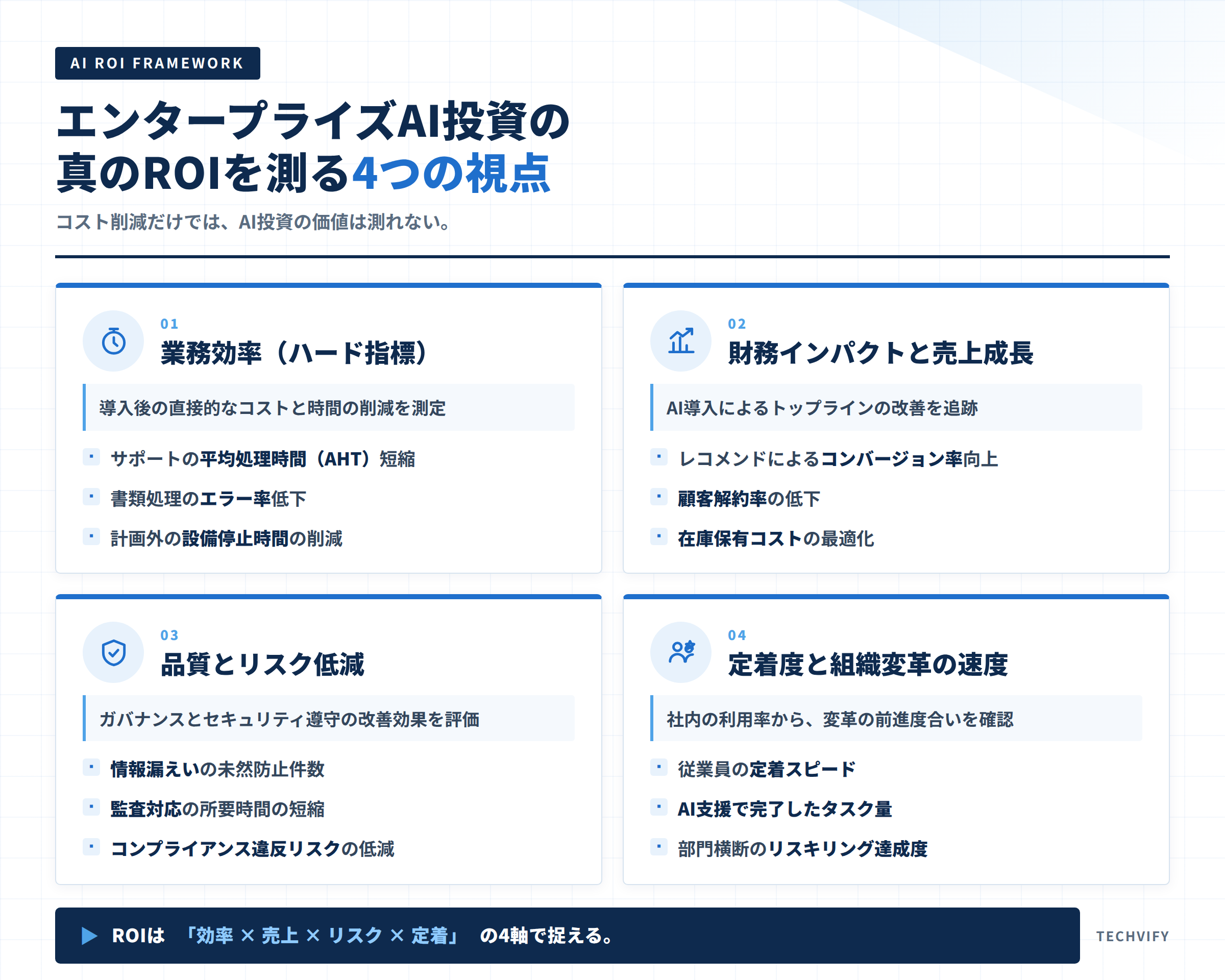 AI投資のROIを測る4つの視点