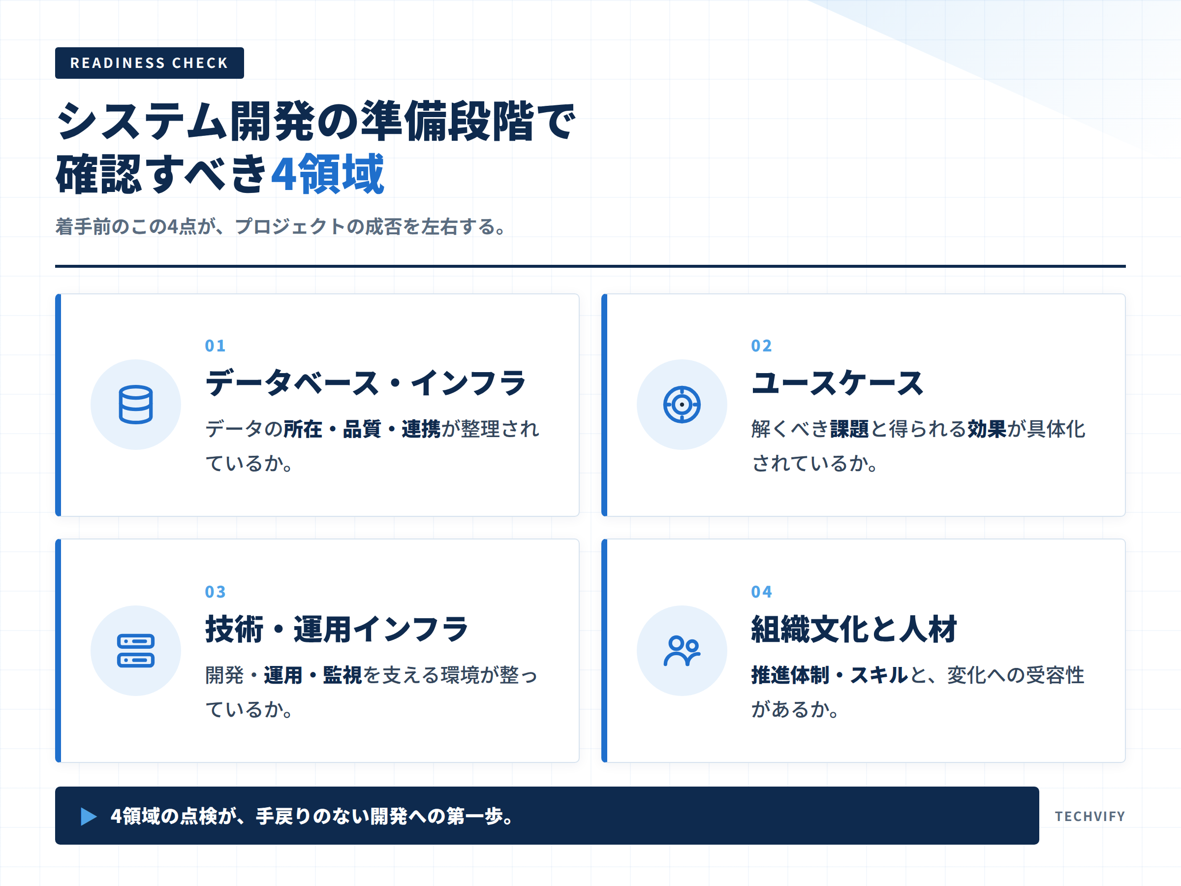 システム開発の準備段階 4領域